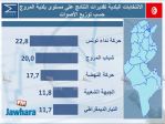 election 06-05-2018 10-59-31 PM CET 41.jpg