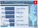 election 06-05-2018 11-05-18 PM CET 20.jpg