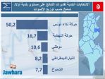 election 06-05-2018 11-05-35 PM CET 19.jpg