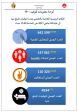 بلاغ وزارة الصحة1.jpg