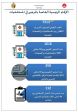 بلاغ وزارة الصحة2.jpg