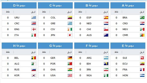 قرعة كأس العالم البرازيل 2014