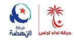  نداء تونس والنهضة في المراتب الأولى في نوايا التصويت للرئاسية والتشريعية