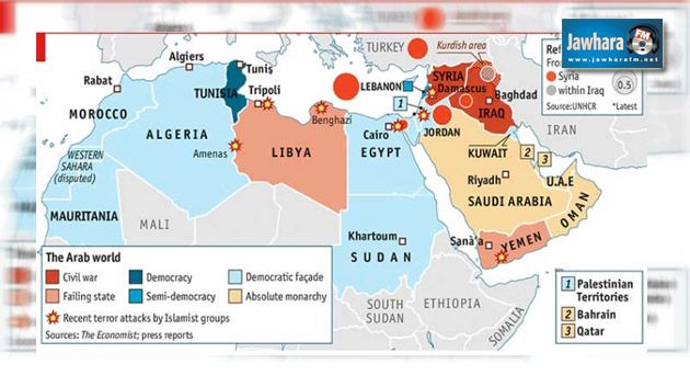 تقرير: تونس هي الدولة الوحيدة الديمقراطية عربيا