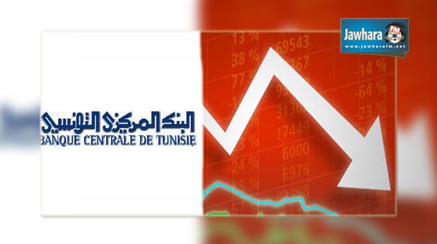 البنك المركزي يسجل تباطؤ نسق النمو الاقتصادي