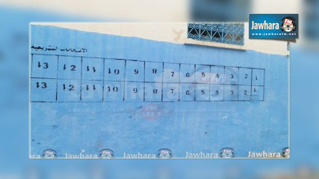 سيدي بوزيد : تعليق القائمات الانتخابية يقتصر على النهضة والنداء في اليوم الأول