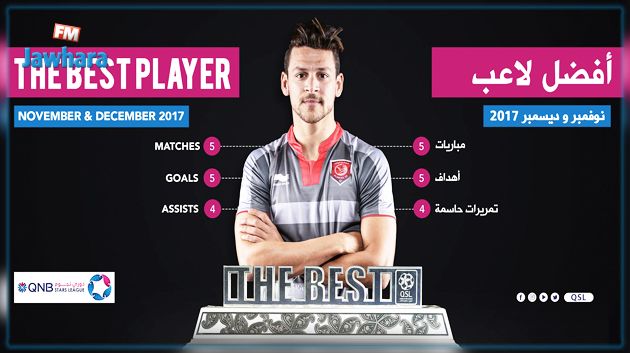 يوسف المساكني أفضل لاعب في قطر لشهري نوفمبر وديسمبر