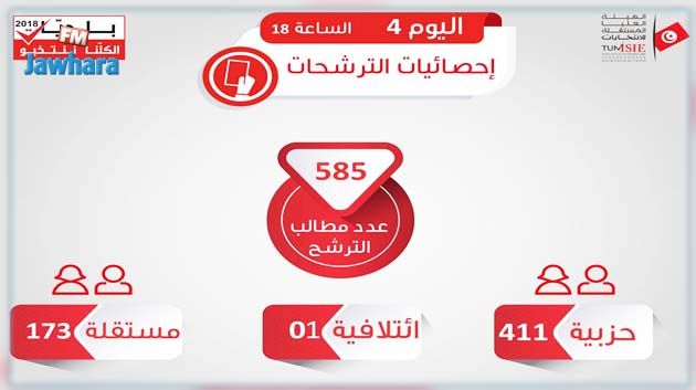 585 قائمة مترشحة للإنتخابات البلدية