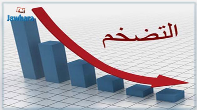 تراجع نسبة التضخم لأول مرة منذ بداية السنة