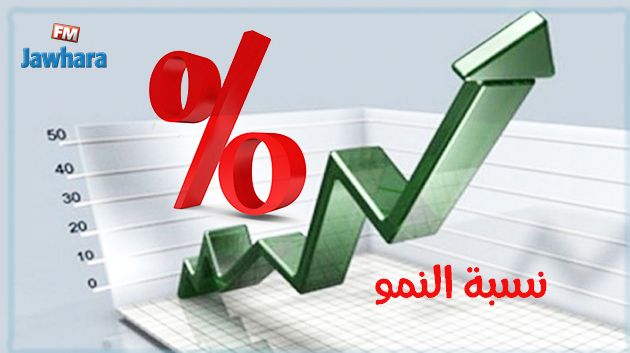 ارتفاع نسبة النمو إلى 2,6 بالمائة خلال الأشهر التسعة الأولى