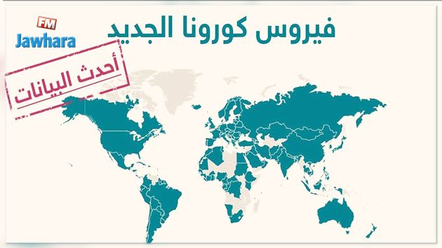 كورونا يخترق مناعة أكثر من مليونيْ شخص و يحصد أرواح أكثر من 170 ألفا في العالم