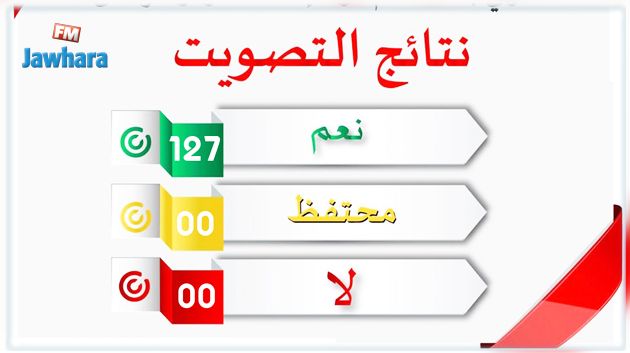 البرلمان يصادق بالإجماع على مشروع قانون التمويل التشاركي