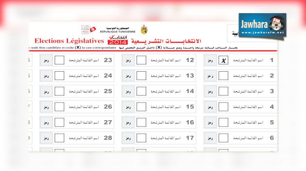 قواعد عامة لتجنب إلغاء ورقة الاقتراع 