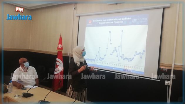 جندوبة: وضع وبائي 