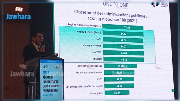 دراسة: 34.2 % من أصحاب المؤسسات الصغرى والمتوسطة طُلب منهم دفع رشوة