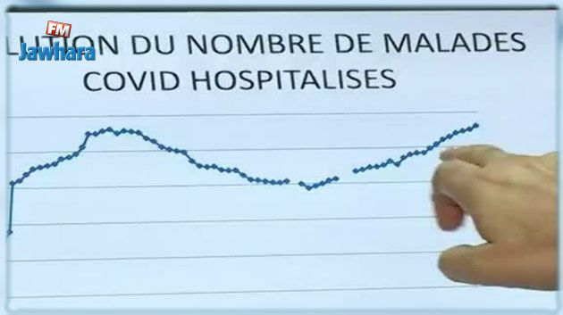  تفعيل كافة مسالك كوفيد بالمستشفيات