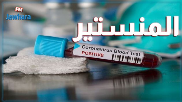 المنستير: تسجيل حالتي وفاة و1545 إصابة جديدة بكورونا