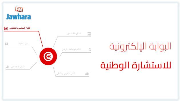 هيئة حماية المعطيات تكشف عن معطى جديد بخصوص الاستشارة الالكترونية