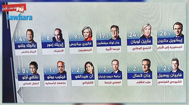 عشيّة الانتخابات الفرنسية.. المنافسة تحتدم بين ماكرون ولوبان