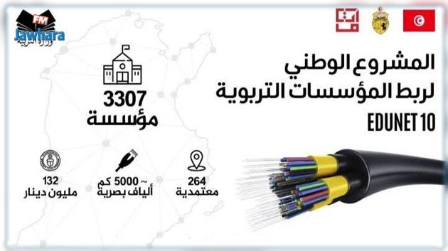 الإنطلاق في تنفيذ أكبر مشروع في مجال تطوير البنية التحتية الرقمية في تونس