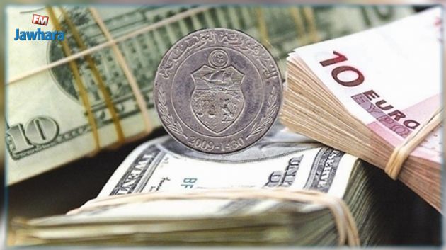 البنك المركزي: تراجع سعر صرف الدينار مقابل الأورو والدولار
