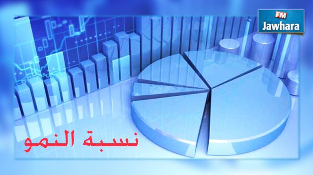  تونس تسجّل نسبة نمو ب2.3 بالمائة خلال 2014