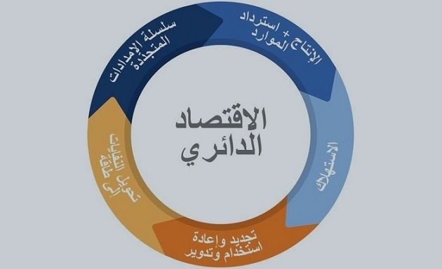 وزيرة البيئة: انطلقنا في تنفيذ الاستراتيجية الوطنية للتصرف الدائري في النفايات