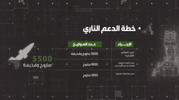 القــ.ــســ.ـام تكشف عن تفاصيل 'العبور الكبير' نصرةً للأقـــ.ـــصى