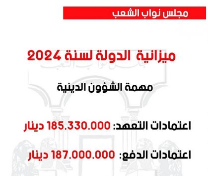 المصادقة على ميزانية وزارة الشؤون الدينية ‎