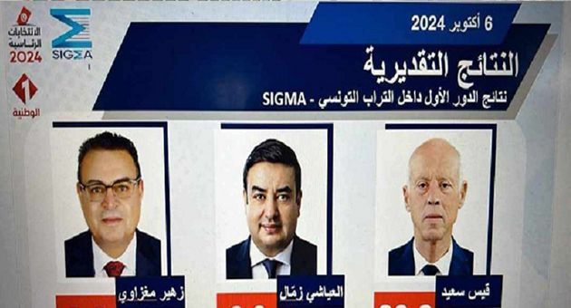 سيغما كونساي تنشر النتائج التقديرية للانتخابات الرئاسية 2024