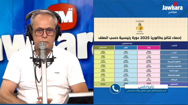 مدير عام مركز التجديد البيداغوجي: 'سنعمل على مُراجعة برنامج شعبة الرياضيات' 