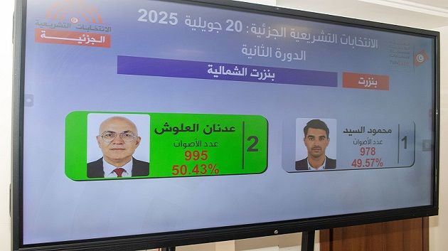 مجلس هيئة الإنتخابات يصادق على النتائج الاولية للدورة الثانية للتشريعية الجزئية بدائرة بنزرت الشمالية