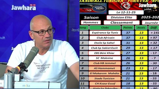 Planète Sport :عودة على كواليس و نتائج الجولة الثانية اياب في بطولة كرة اليد