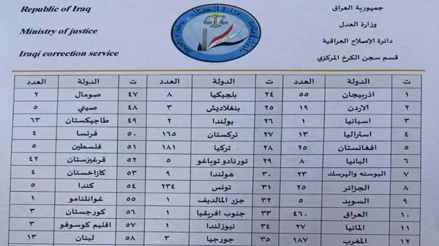 علي الزرمديني: تونس من حقّها رفض قبول الدواعش المرّحلين من سوريا 
