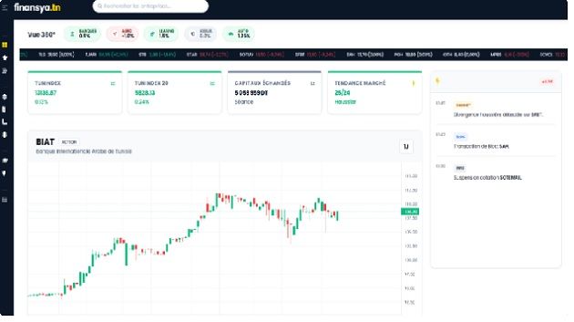 إطلاق أوّل منصة ذكية موجّهة للمستثمرين في سوق الأوراق المالية في تونس