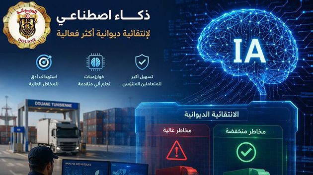 إدراج وحدة قائمة على الذكاء الاصطناعي في المنظومة الوطنية للإنتقائية الديوانية