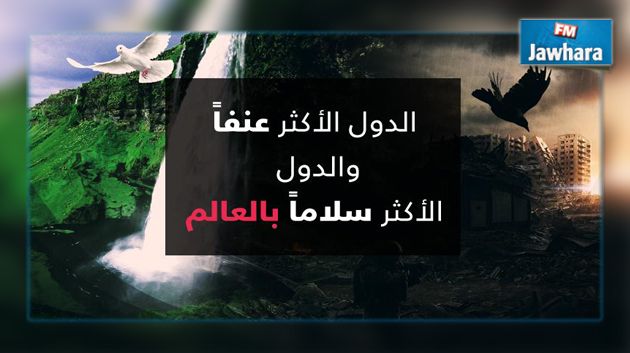 قائمة أكثر الدول عنفا وأكثرها سلاما