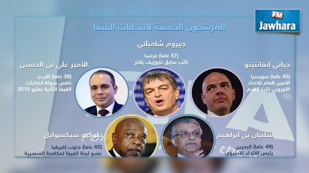 اليوم انتخابات الفيفا: من سيخلف السويسري جوزيف بلاتر؟