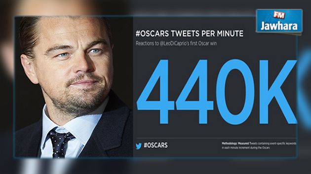 أوسكار دي كابريو : الرقم القياسي في عدد التغريدات