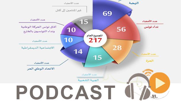 نشرة أخبار السابعة صباحا ليوم الأحد 10 أفريل 2016