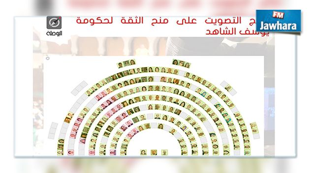 خلل فني خلال عملية التصويت على منح الثقة لحكومة الشاهد