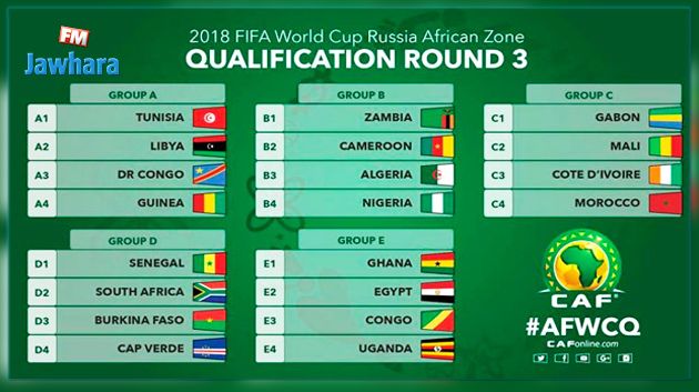 تصفيات كأس العالم منطقة افريقيا: نتائج الجولة الثانية
