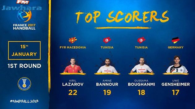 مونديال كرة اليد :لاعبان تونسيان من أفضل الهدافين