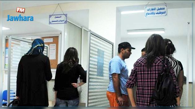 إنجاز أكثر من 21 ألف عملية تشغيل