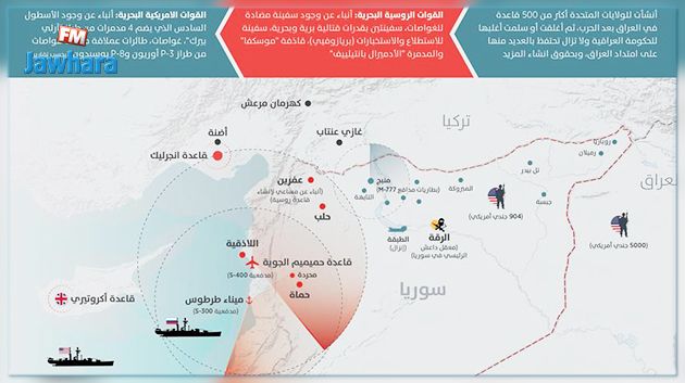 البنتاغون : نشر تركيا مواقع عسكرية أميركية يعرض قواتنا للخطر