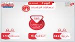 585 قائمة مترشحة للإنتخابات البلدية