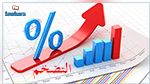 7.4 % معدل التضخم في شهر اكتوبر 2018