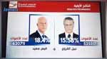النتائج الأولية للانتخابات الرئاسيّة السابقة لأوانها