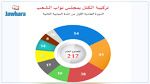 تركيبة جديدة للكتل البرلمانية
