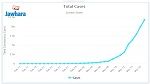 إسبانيا تسجل 2538 إصابة بفيروس كورونا خلال يوم واحد